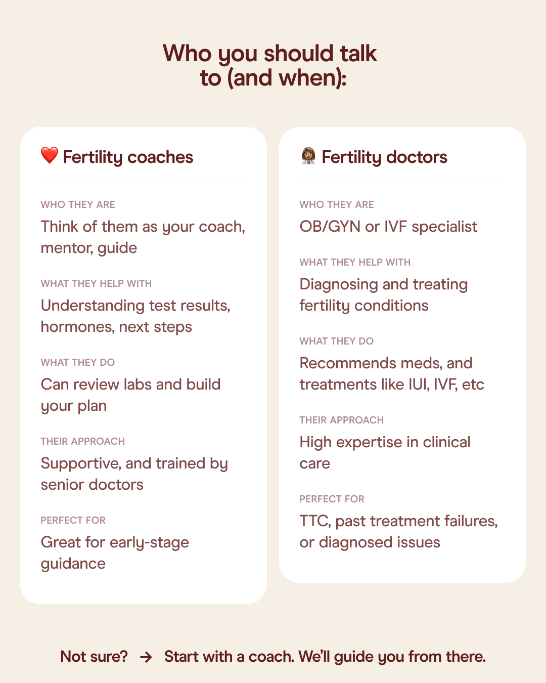 Speak to a Fertility Expert