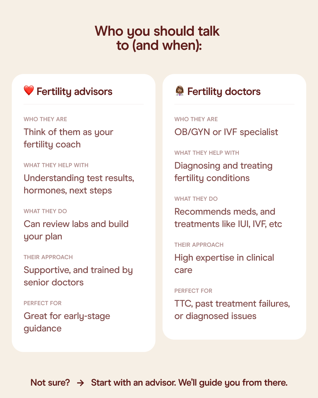 Speak to a Fertility Expert